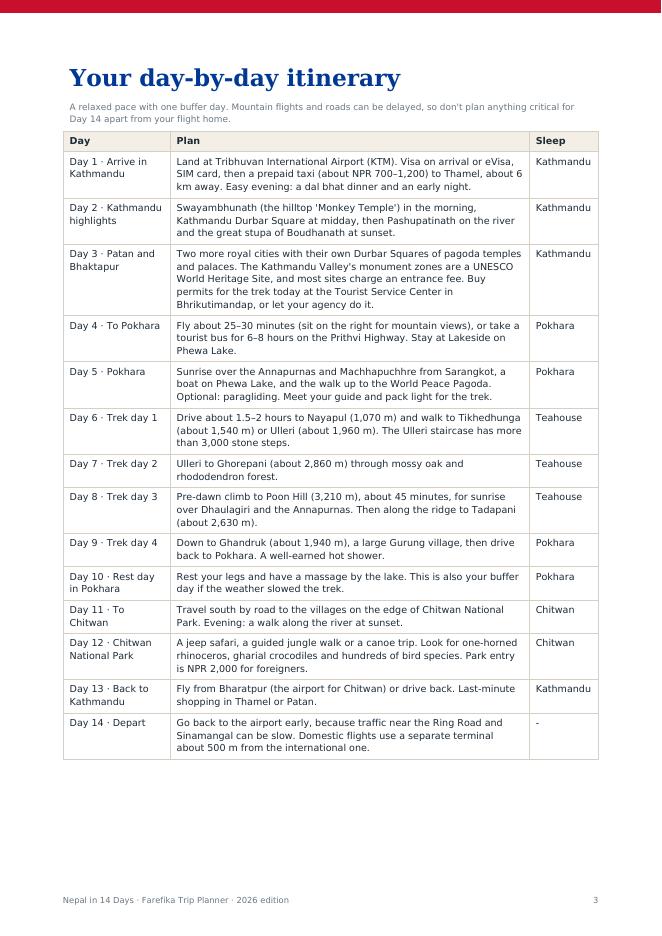 Sample page: the day-by-day itinerary